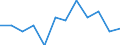 Euro per billion GDP / Arr. Charleroi (NUTS 2016)