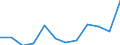 Euro pro Milliarde BIP / Arr. Tournai (NUTS 2016)