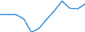 Euro pro Milliarde BIP / Prov. Liège