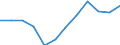 Euro per billion GDP / Prov. Liège