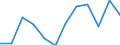 Euro pro Milliarde BIP / Arr. Huy