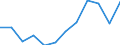Euro pro Milliarde BIP / Arr. Liège