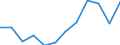 Euro per billion GDP / Arr. Liège