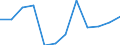 Euro pro Milliarde BIP / Arr. Verviers - communes francophones