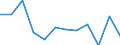 Euro per billion GDP / Bezirk Verviers - Deutschsprachige Gemeinschaft