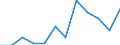 Euro pro Milliarde BIP / Prov. Luxembourg (BE)