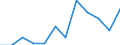 Euro per billion GDP / Prov. Luxembourg (BE)