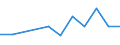 Euro per billion GDP / Arr. Arlon