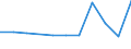 Euro pro Milliarde BIP / Arr. Neufchâteau