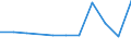 Euro per billion GDP / Arr. Neufchâteau