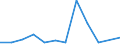 Euro pro Milliarde BIP / Arr. Dinant