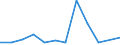 Euro per billion GDP / Arr. Dinant