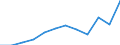 Euro pro Milliarde BIP / Arr. Namur