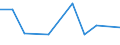 Euro per billion GDP / Arr. Philippeville