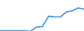 Euro per billion GDP / Bulgaria