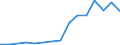 Euro per billion GDP / Severna i yugoiztochna Bulgaria