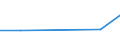 Euro per billion GDP / Montana