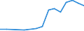 Euro per billion GDP / Severen tsentralen