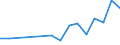 Euro per billion GDP / Veliko Tarnovo