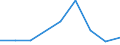 Euro pro Milliarde BIP / Silistra
