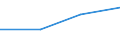 Euro per billion GDP / Dobrich