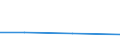 Euro pro Milliarde BIP / Targovishte