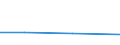 Euro per billion GDP / Targovishte