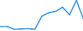 Euro pro Milliarde BIP / Yugoiztochen