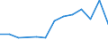 Euro per billion GDP / Yugoiztochen