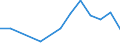 Euro per billion GDP / Burgas