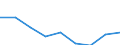 Euro pro Milliarde BIP / Sofia