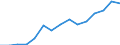 Euro pro Milliarde BIP / Tschechien