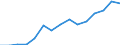 Euro per billion GDP / Czechia