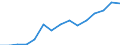 Euro pro Milliarde BIP / Cesko