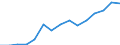 Euro per billion GDP / Cesko