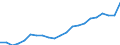 Word / Number / Finland