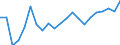 Word / Number / United States