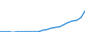 Figurative / Number / China except Hong Kong