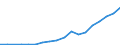 Per million inhabitants / Estonia