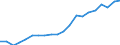 Per million inhabitants / Luxembourg