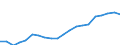 Pro Million Einwohner / Finnland