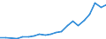 Per million inhabitants / Russia