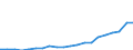 Per million inhabitants / South Korea