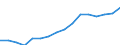 Per million inhabitants / Vlaams Gewest