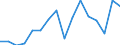 Per million inhabitants / Arr. Maaseik (NUTS 2016)