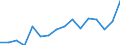 Per million inhabitants / Prov. Brabant wallon