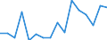 Pro Million Einwohner / Prov. Luxembourg (BE)