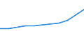 Pro Million Einwohner / Severozapaden