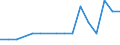 Number / Arr. Neufchâteau