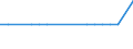 Verzichtet / Anzahl / Griechenland